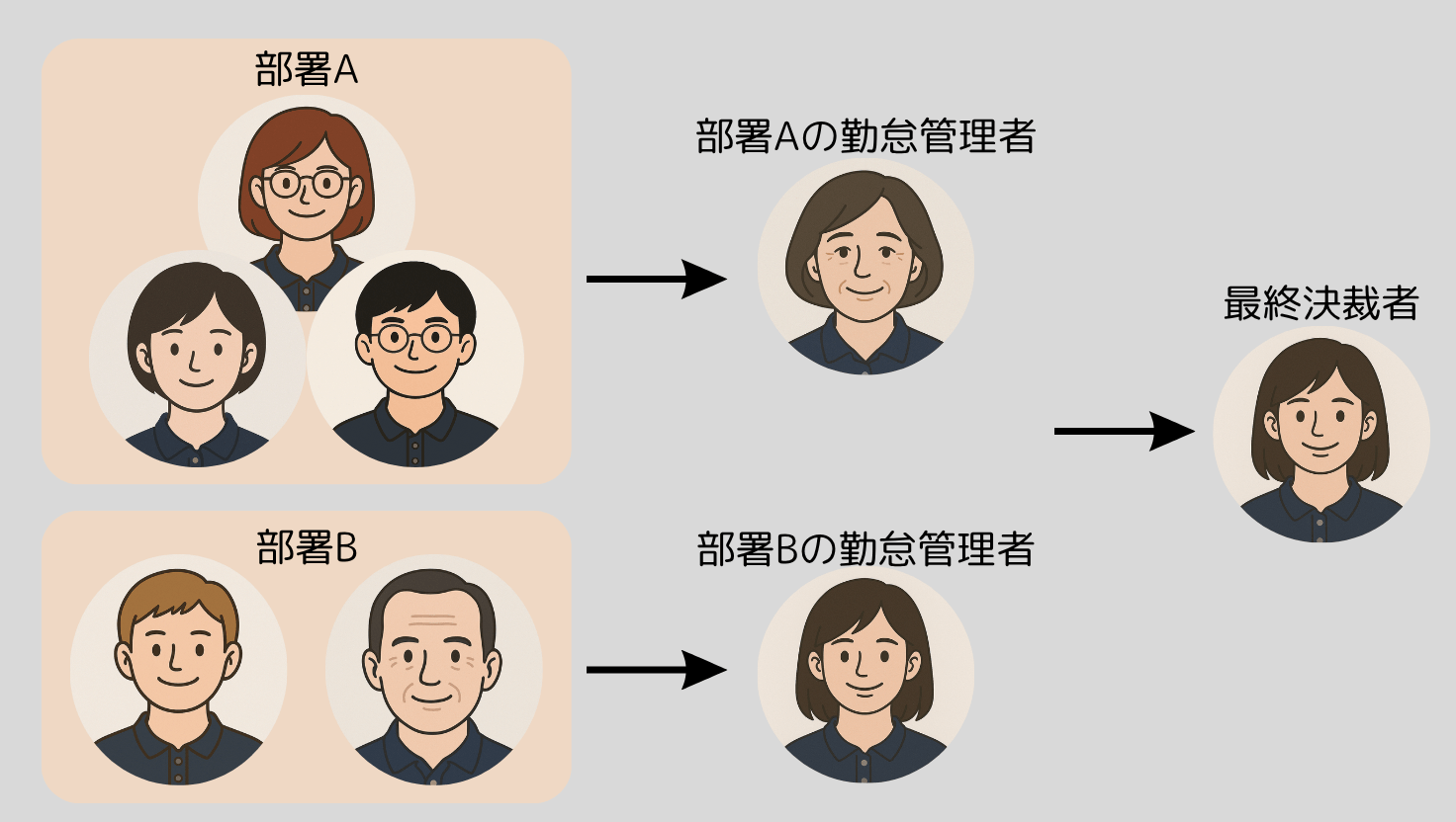 "画像"